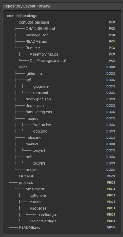 Repository layout preview detail